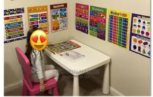 Educational Pre School Learning Posters