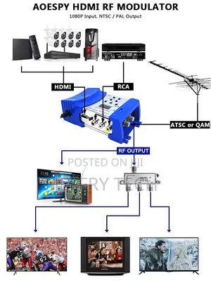 RF Modulator HDMI Rca Coax Converter Vhf Uhf Sdr Demodulator