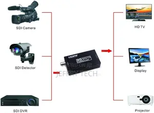 SDI to HDMI Converter Adapter Mini 3G HD Sdi Hdmi Adapter Fo