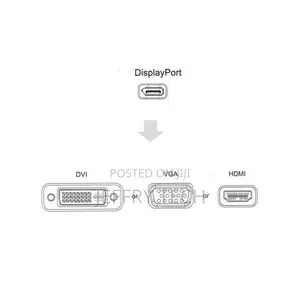3in1 Display Port Male 20pin to DVI HDMI VGA Female 1080P HD