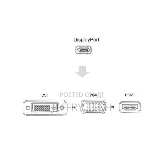 3in1 Display Port Male 20pin to DVI HDMI VGA Female 1080P HD