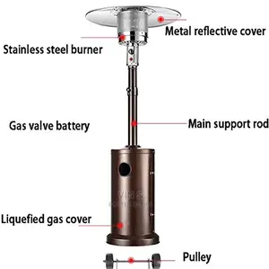 Patio Heater/ Patio Heater/ Patio Heater+ Patio Heater+