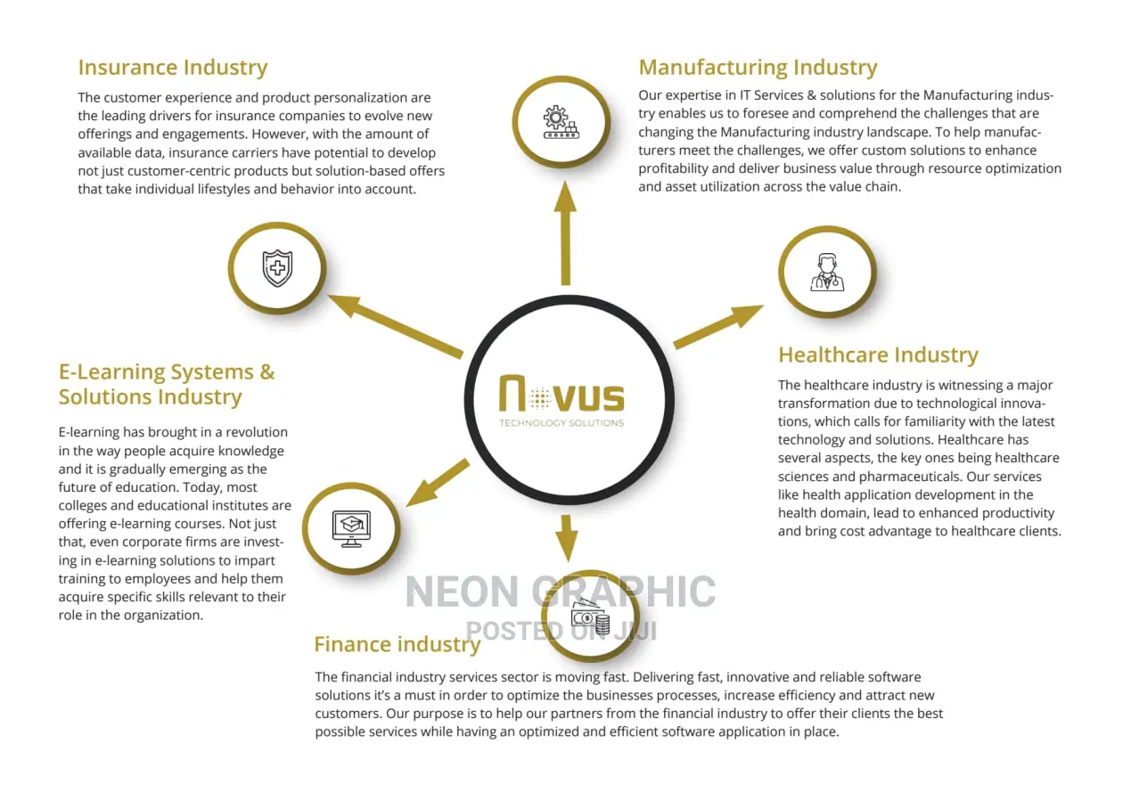 Company Profile Design Services