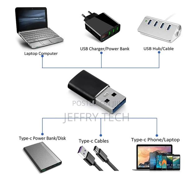 Usb Adapter Female to Usb C Otg Male Type C to Usb A - thumbnail 2