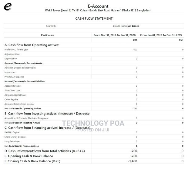 Property Management With Complete Accounts - main view