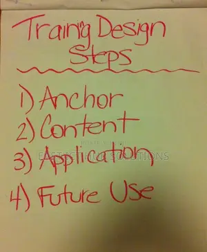 Flip Chart A1 (50 Sheets)