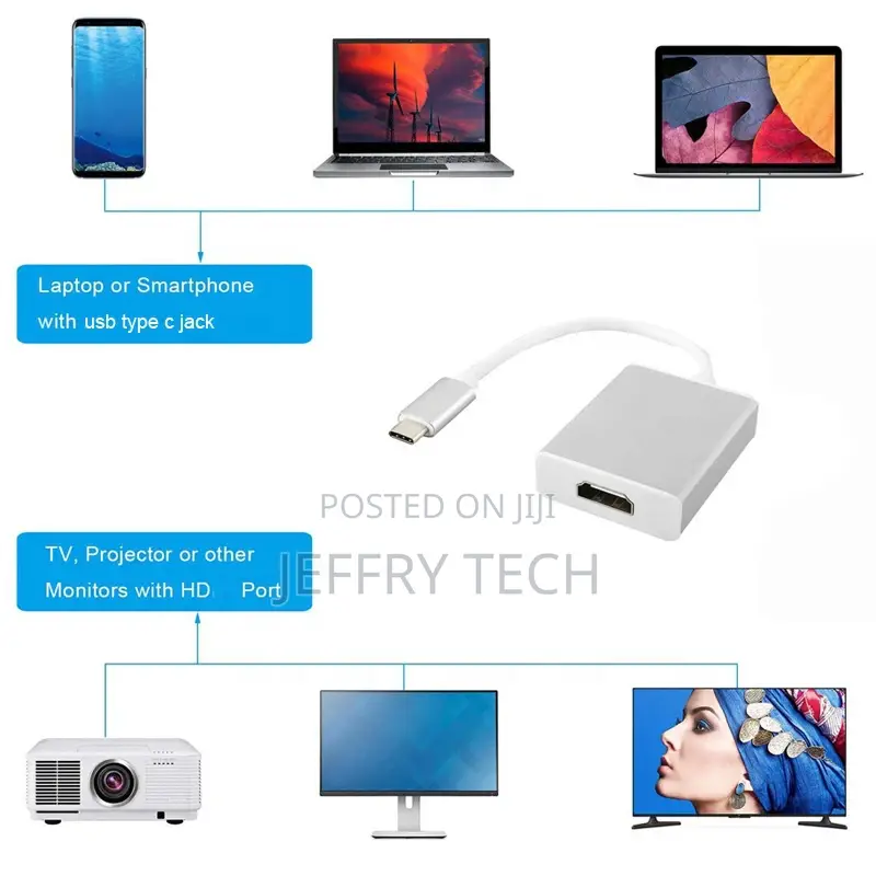 Wholesale USB-C Type-C 3.1 to HDTV Adapter for Samsung Macbo