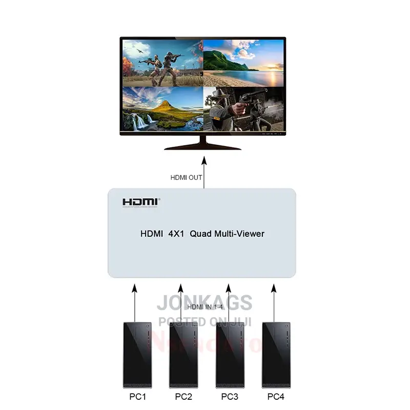 HDMI Quad(4) Multi-viewer