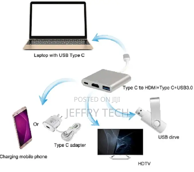 New Year on Sale USB C Adapter to 4K HDMI