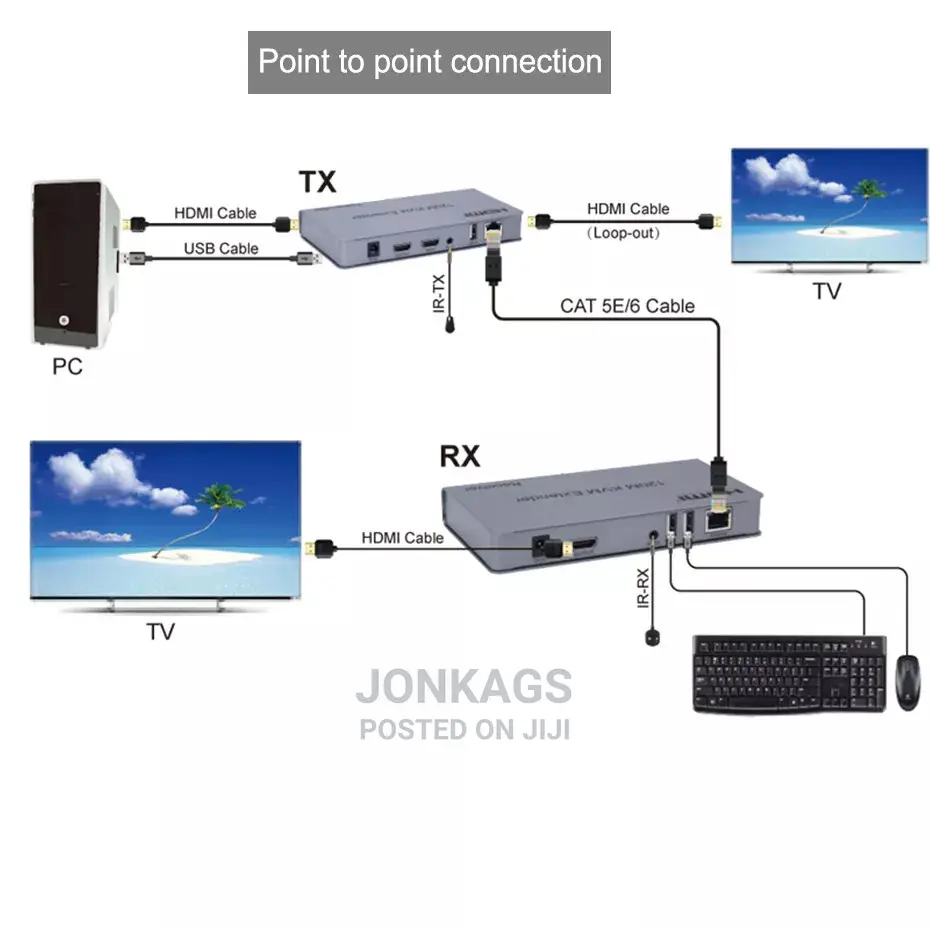 200 Meters HDMI Extenders