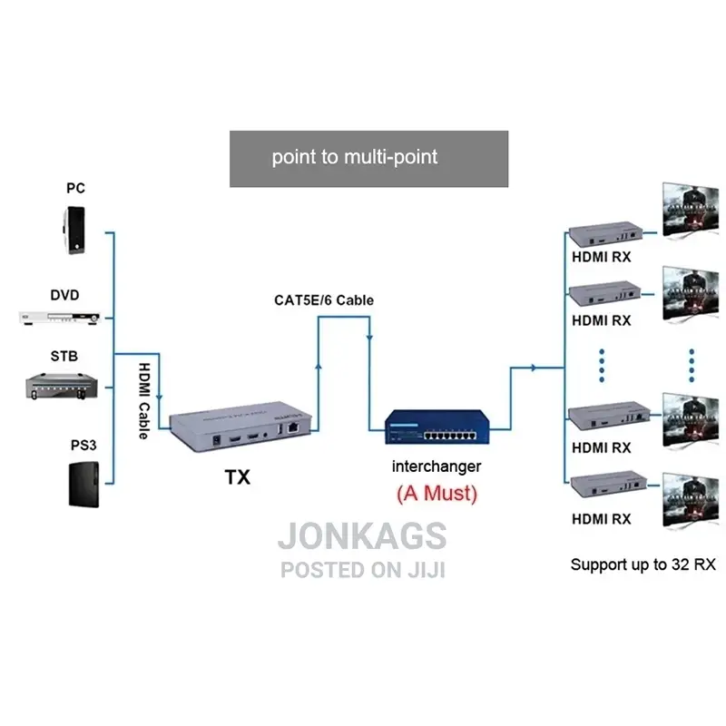 200 Meters HDMI Extenders