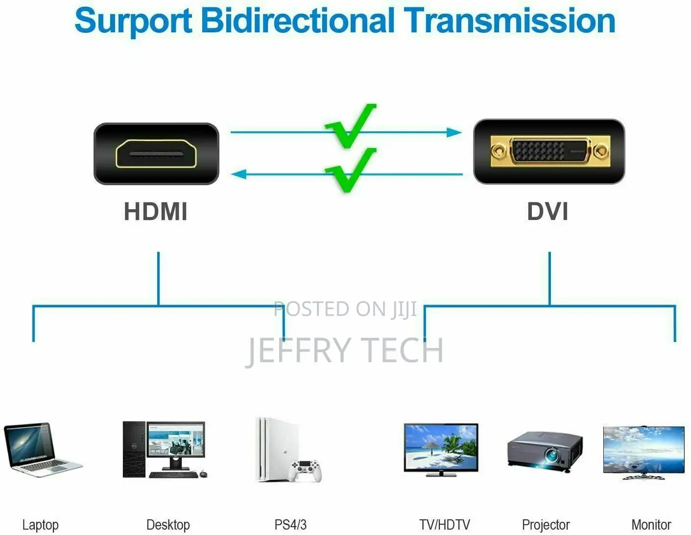 1080P DVI Male to HDMI Male Connector Adapter Converter PC D