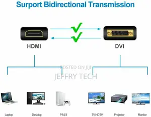 1080P DVI Male to HDMI Male Connector Adapter Converter PC D