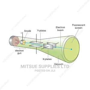 2 Pairs of Cathode Rays Paper Chart
