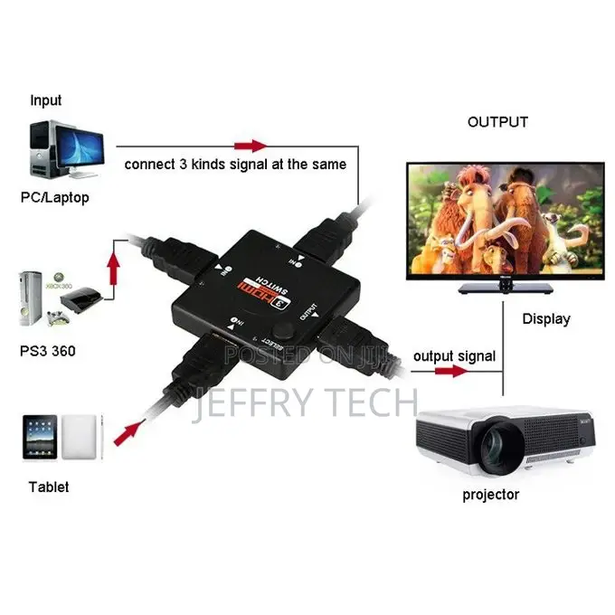 3 Port HDMI Switch Splitter 3 Input 1 Output KVM Switcher Fo