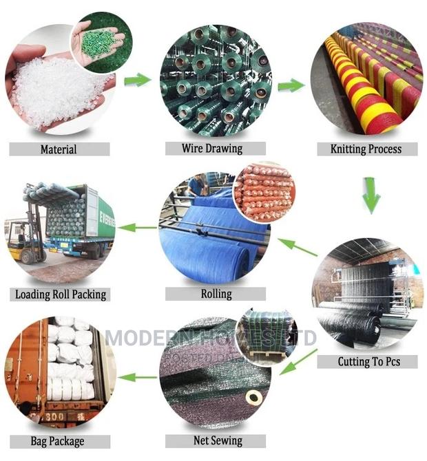 HDPE Privacy Shade Net With UV Stabilizer and Aging Proof - thumbnail 2