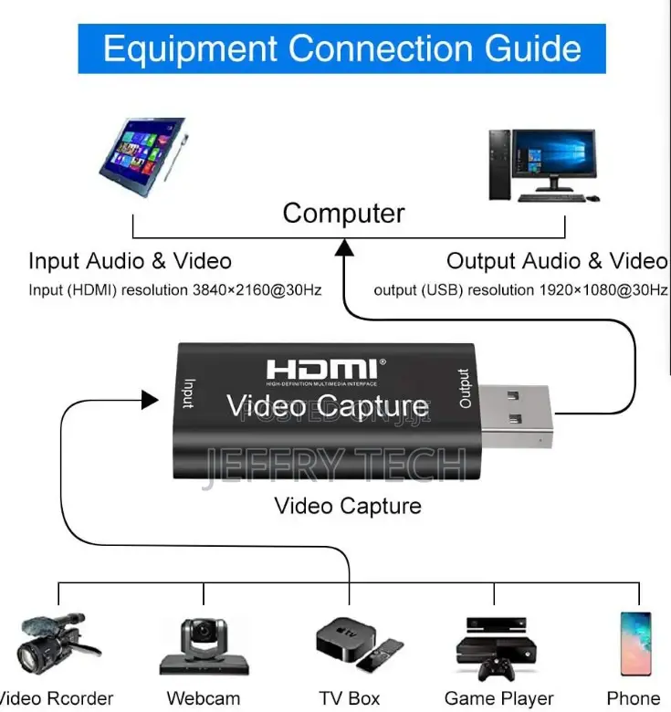 Portable Mini 1080P 4K HD Aluminum Shell Audio Video Hdmi Ca