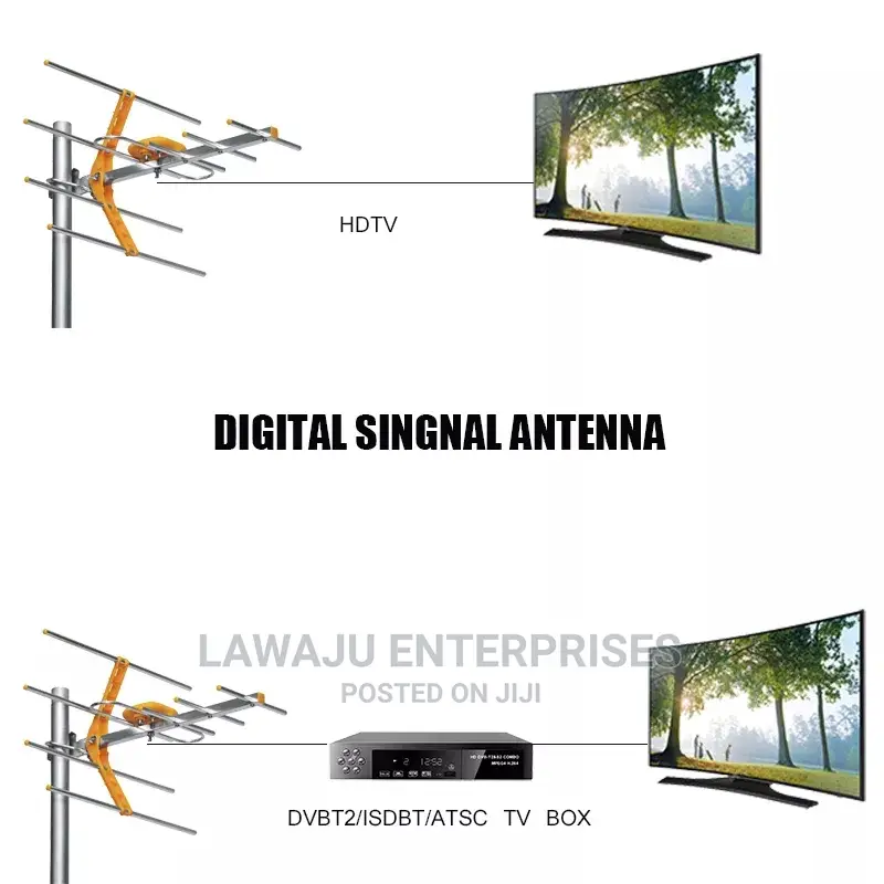 Digital Aerial