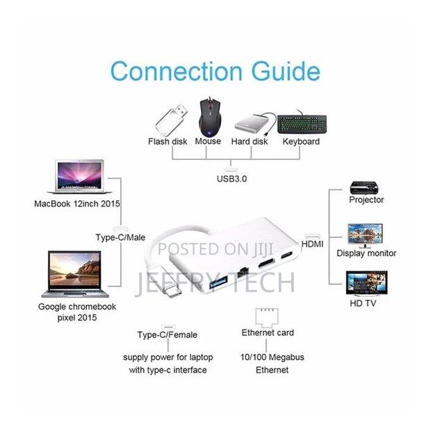 Type C to HDMI USB J45 USB-C Hub 4 in 1