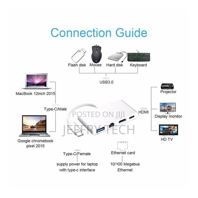 Type C to HDMI USB J45 USB-C Hub 4 in 1