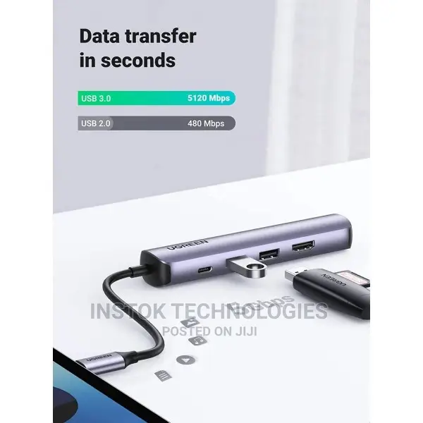 Ugreen Ultra Slim 5-In-1 USB C Hub, With Gigabit Ethernet Po