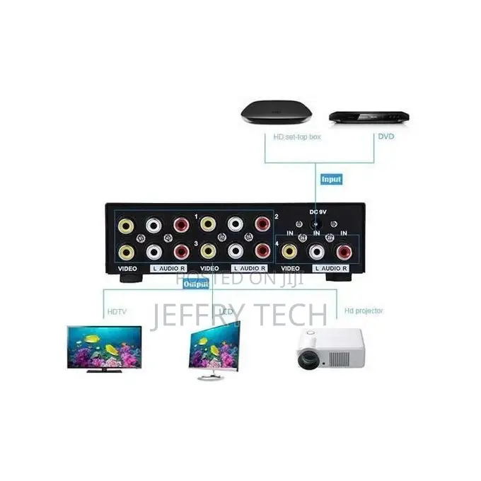 Audi Video Splitter - 4 Port