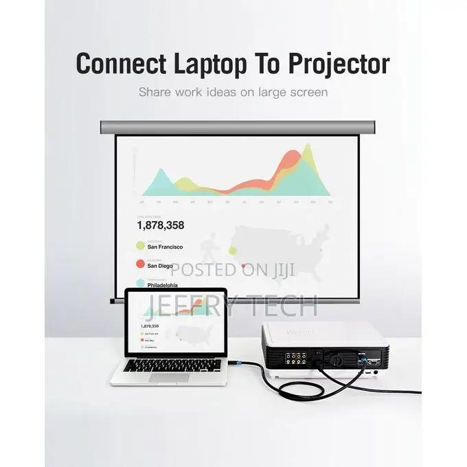 Vention AACBG 1.5 M HDMI Supports Ethernet, 3D, 4K, 1080p,Go