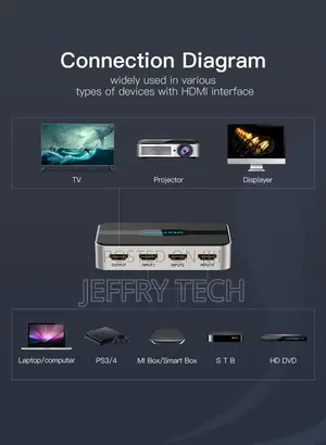 Vention 3 in 1 Out 4K HDMI 1.4 Switch With Audio Separation