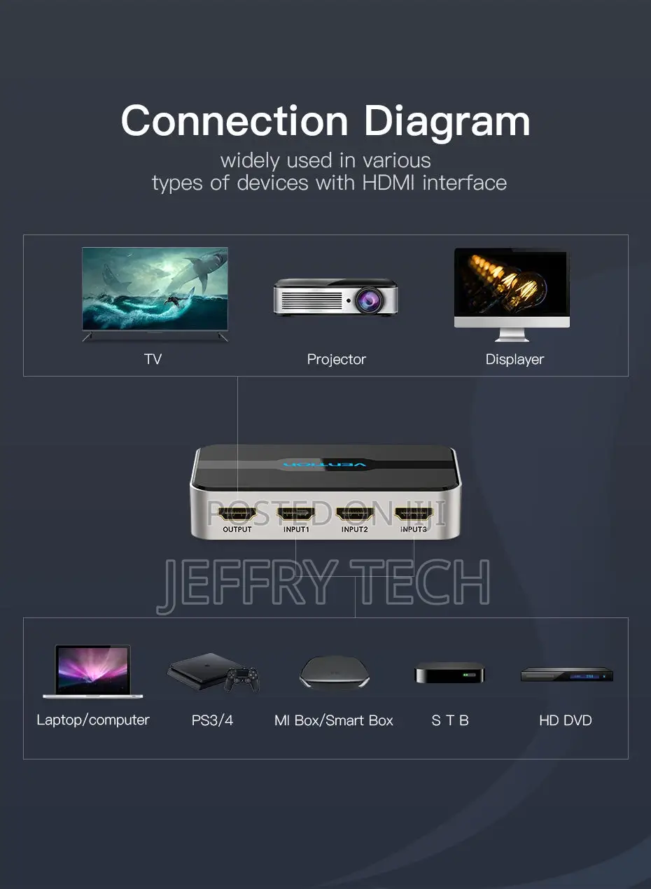 Vention 3 in 1 Out 4K HDMI 1.4 Switch With Audio Separation