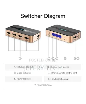 Vention HDMI Switch 5 in 1 Out – VEN-ACDG0