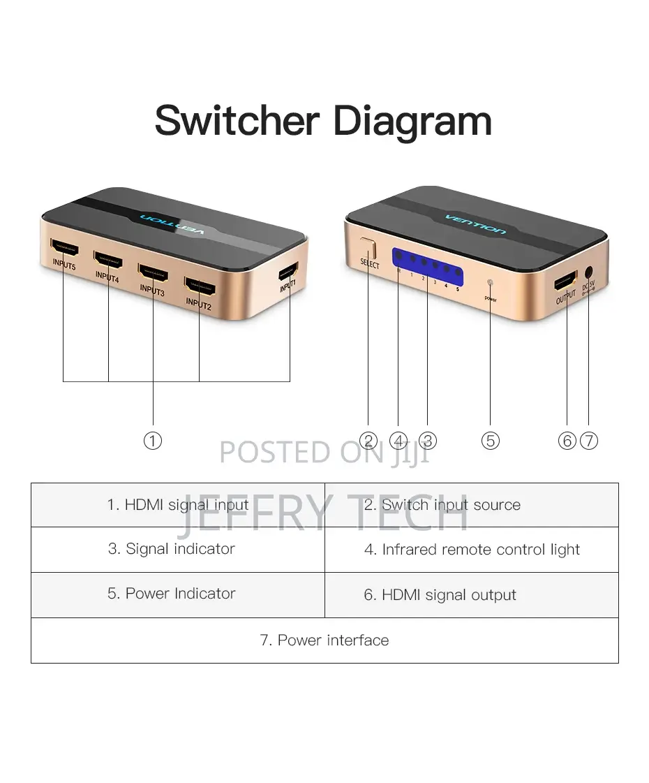 Vention HDMI Switch 5 in 1 Out – VEN-ACDG0