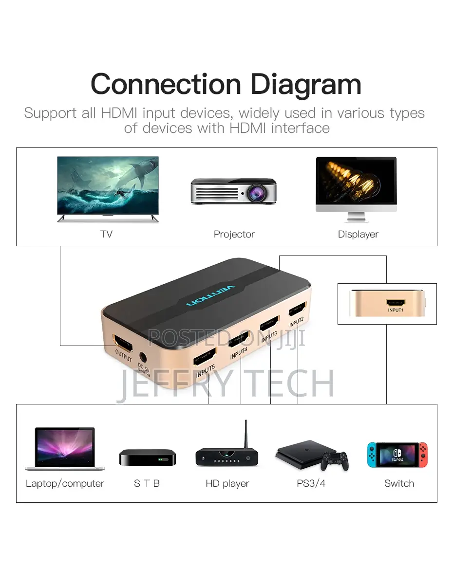 Vention HDMI Switch 5 in 1 Out – VEN-ACDG0