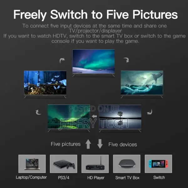 Vention HDMI Switch 5 in 1 Out – VEN-ACDG0