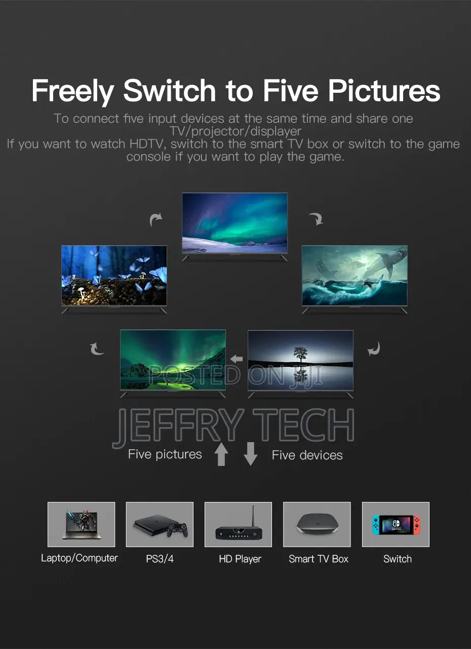 Vention HDMI Switch 5 in 1 Out – VEN-ACDG0