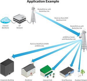 CCTV Internet