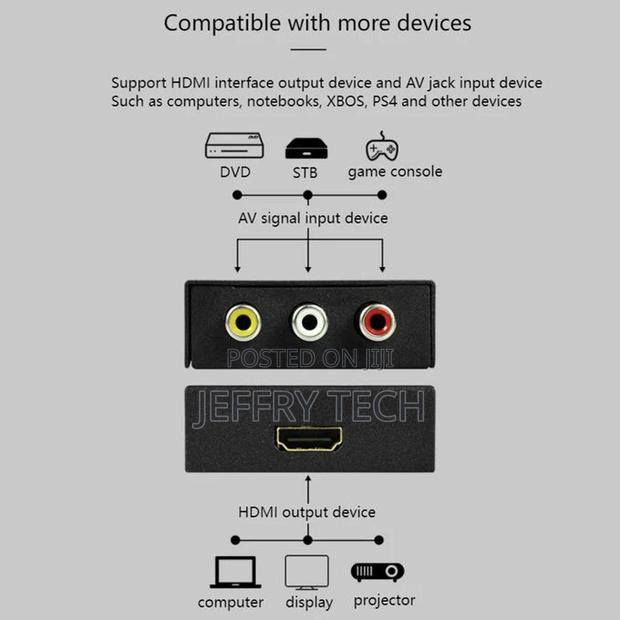 AV (RCA) to Hdmi-Compatible Audio Video Converter, - thumbnail 4