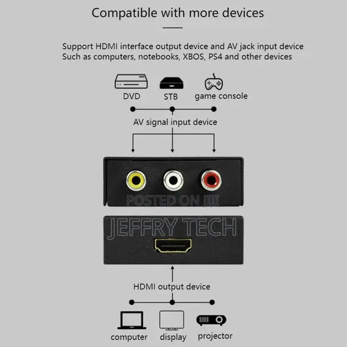 AV (RCA) to Hdmi-Compatible Audio Video Converter,