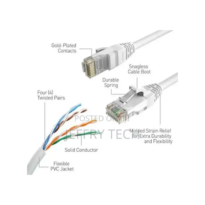 15m Crimped RJ45 Ethernet LAN Cable