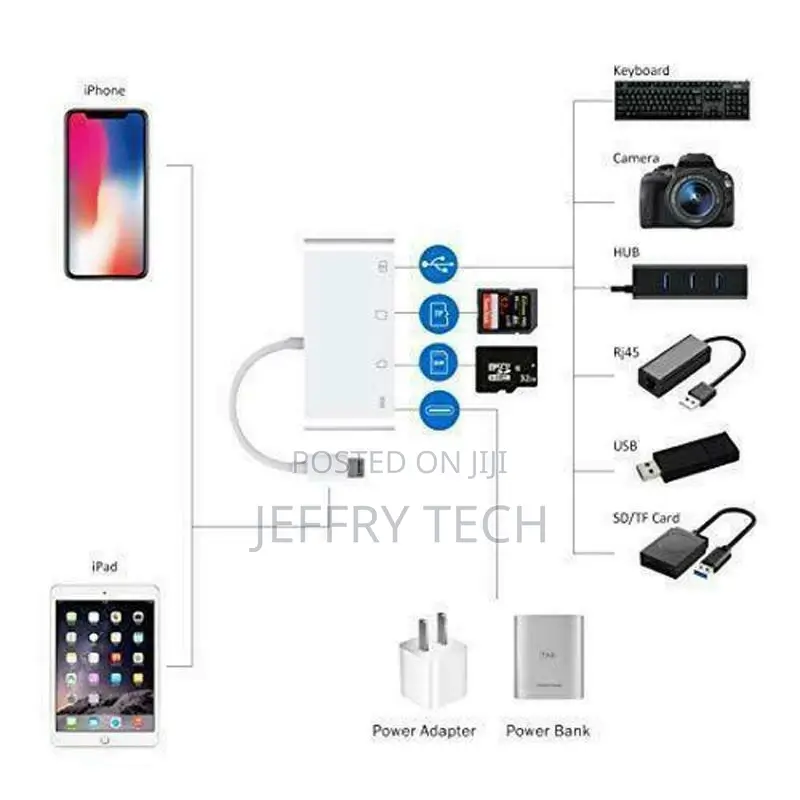 8 Pin to SD Memory Card Reader USB OTG Adapter for iPhone 13