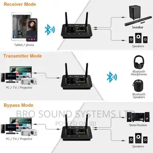 Bluetooth 5.0 Audio Transmitter Receiver Ankbit 1mii B03 Pro