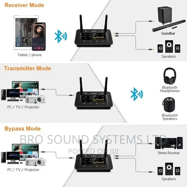 Bluetooth 5.0 Audio Transmitter Receiver Ankbit 1mii B03 Pro