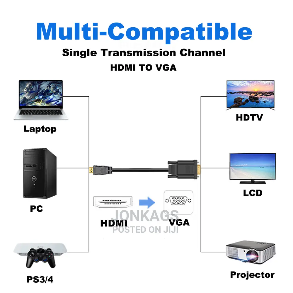 HDMI to VGA Cable