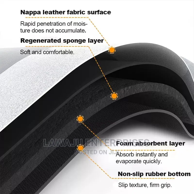 Antislip Absorbent Bathroom Mat*