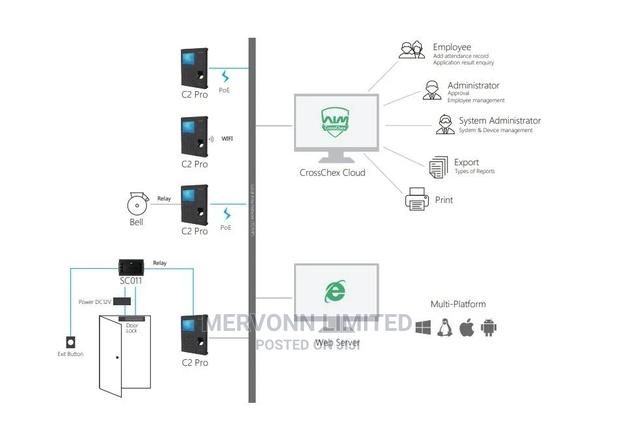 ANVIZ C2 Pro Biometric Fingerprint Access Control - thumbnail 3