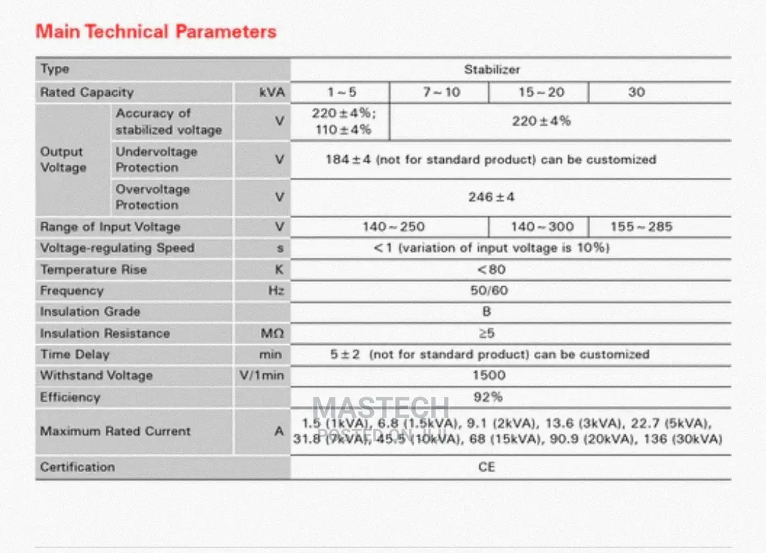 10kva Single Phase Voltage Stabilizer