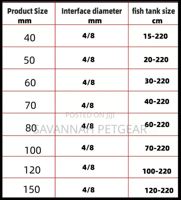 Bubble Disk Sintered Air Stone for Aquariums