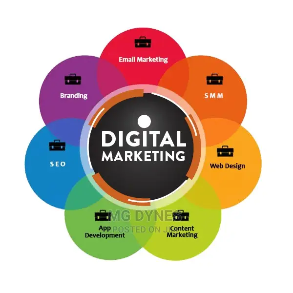 Digital Marketing