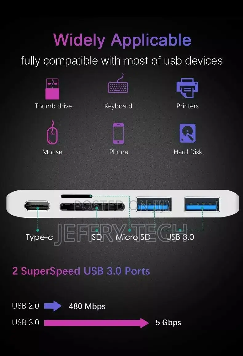 USB Hub Thunderbolt 3 Adapter USB 3.1 With PD TF SD Card Rea