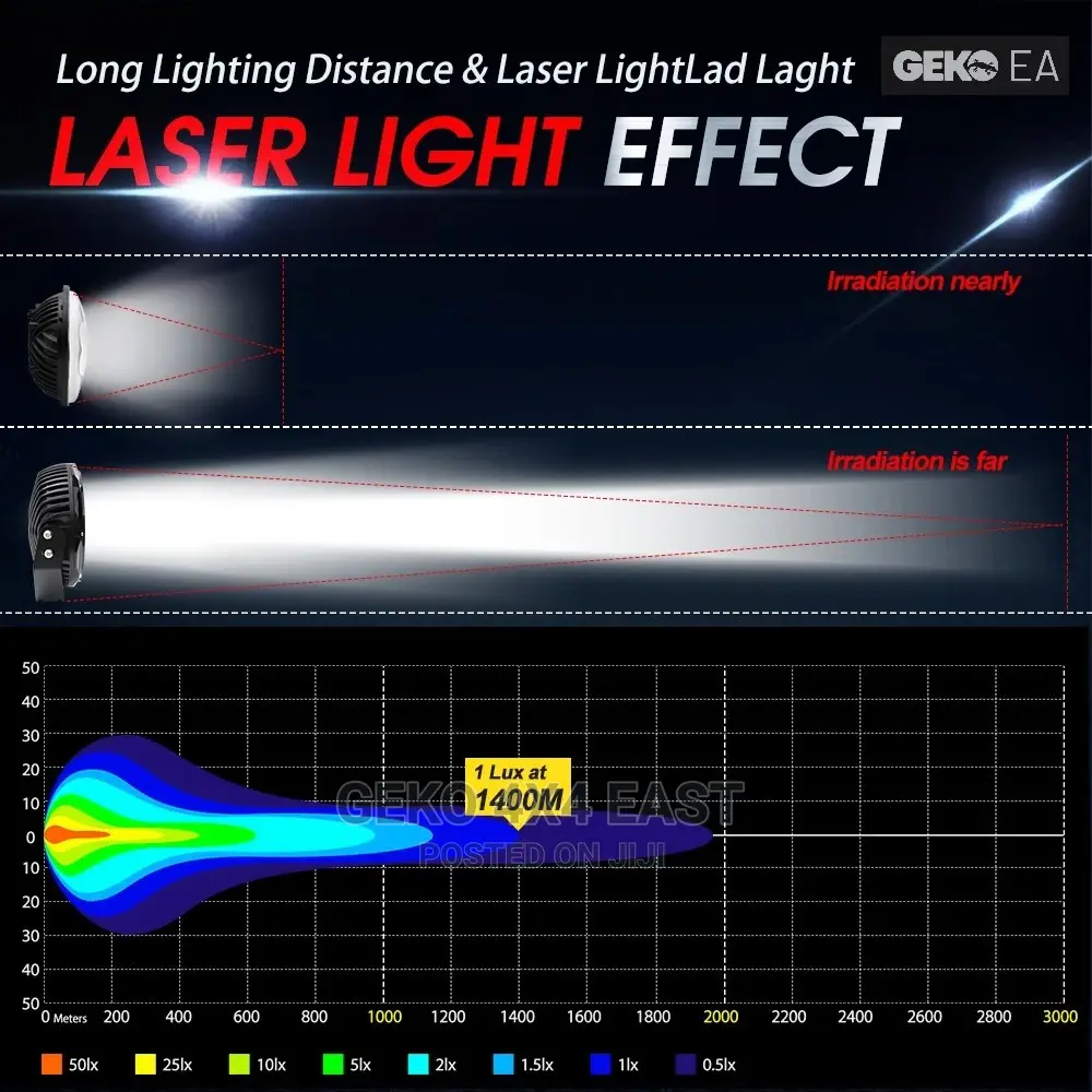 8.5 INCH OFFROAD LIGHTS, 150watt, 16,600 Lumens 2PC G-Sl-D08
