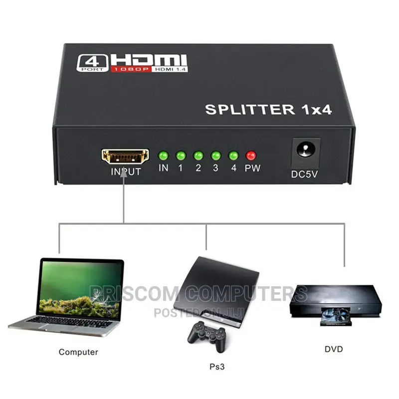 HDMI Splitters 1X4